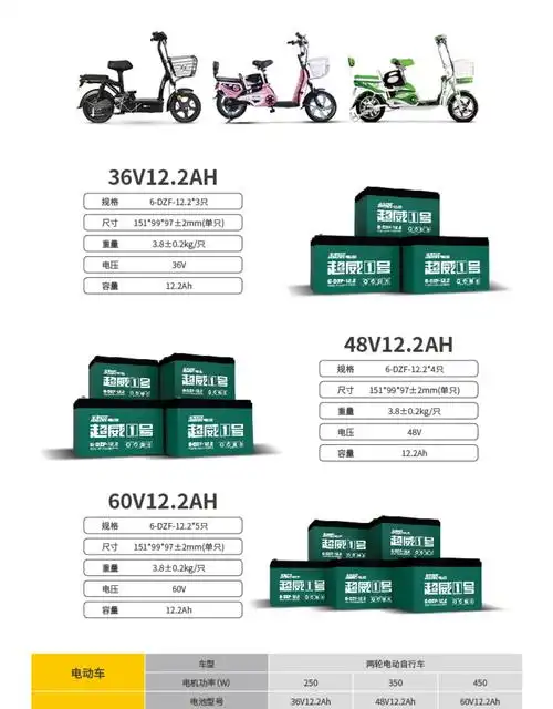 电动车电瓶石墨烯电池黑金天能铅酸原装以旧换新上门 外卖 代驾 直接