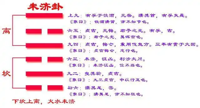 易经64卦:未济卦详解