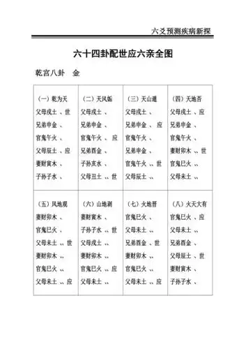 六十四卦配世应六亲全图doc