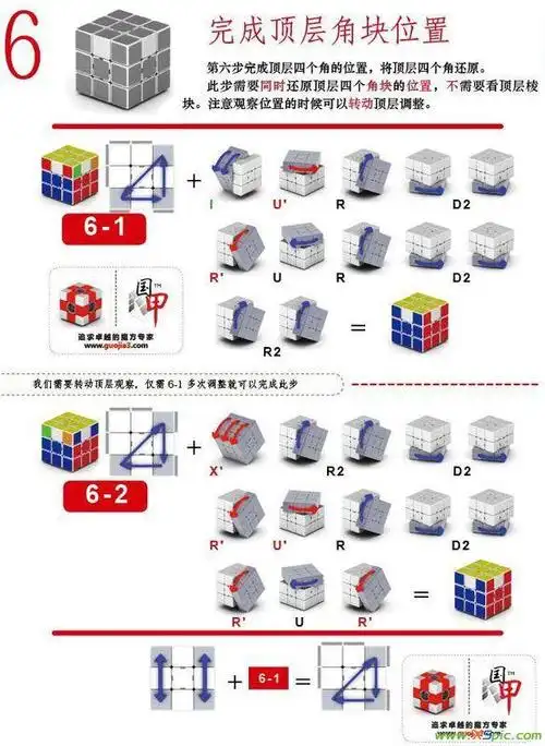 3阶魔方顶层角块顺时针和逆时针换位公式(是在顶层复原后用的公式)最