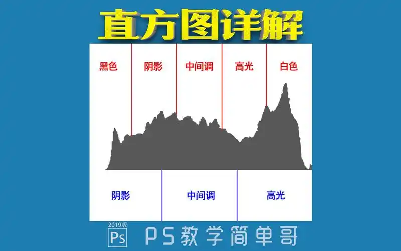 ps教学简单哥教学视频直方图很复杂吗ps教学修图怎么能不懂直方图修图