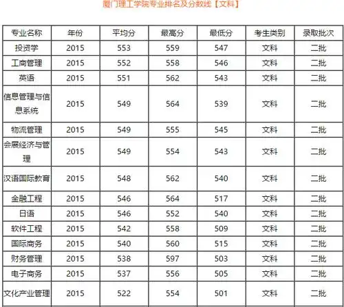 在厦门理工学院有哪些特色专业呢