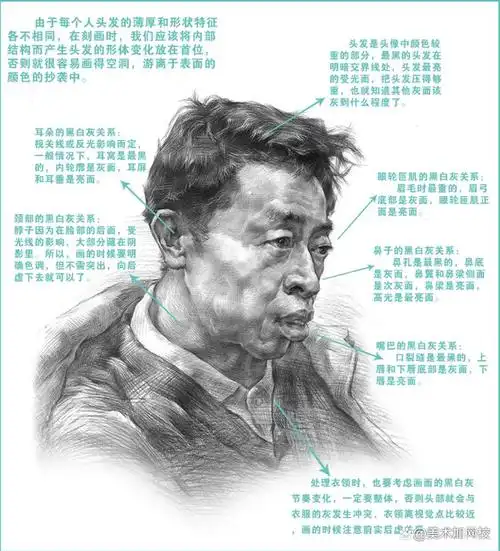 下面是几个步骤可以帮助你画出素描头像的黑白灰