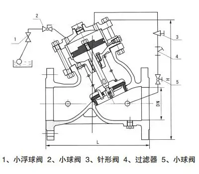 沪山阀门厂专业介绍浮球阀工作原理