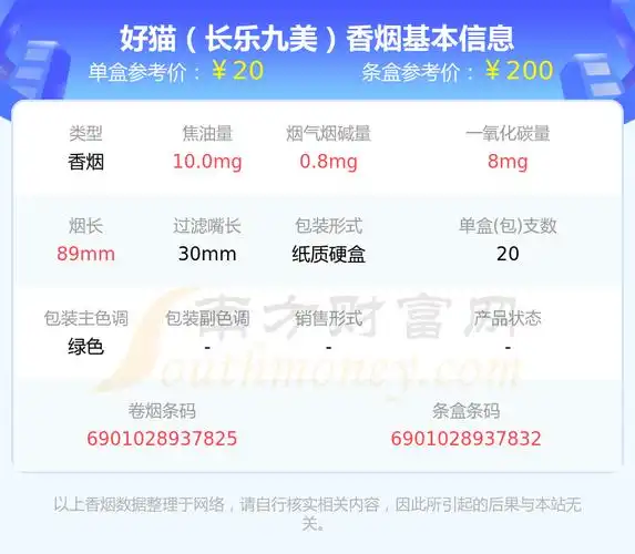 盘点二十元到五十元左右的好猫香烟_都有哪些? - 南方财富网