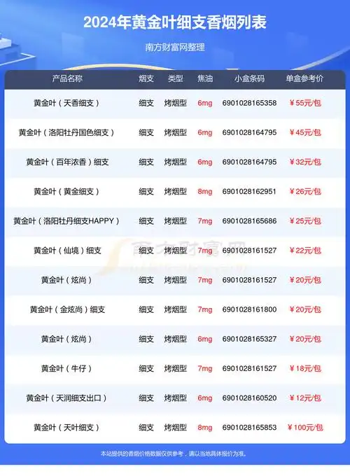 细支的黄金叶香烟都有哪些2024年