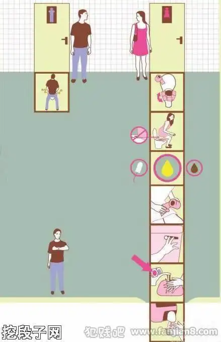 男人和女人上厕所的区别