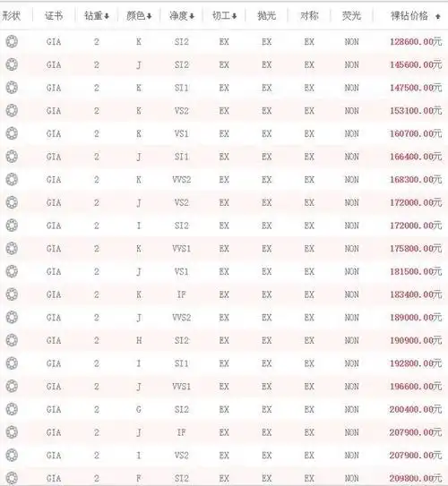 2克拉钻戒多少钱钻戒价格查询表