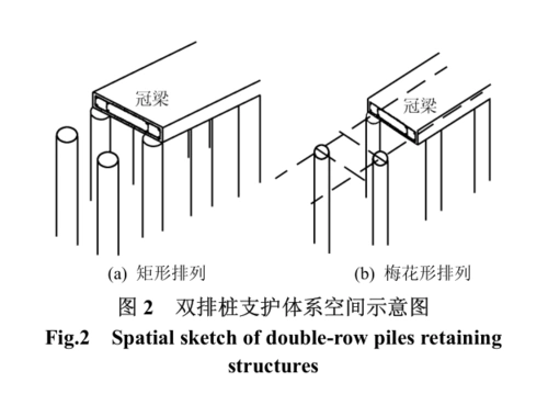 [论文]深基坑双排桩支护结构设计计算方法研究