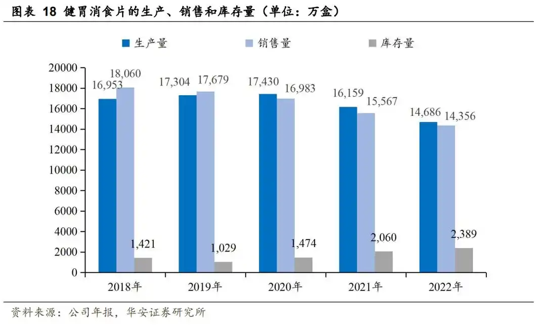 肠胃品类领导者,江中药业:坚持战略引领,蓄力发展势能