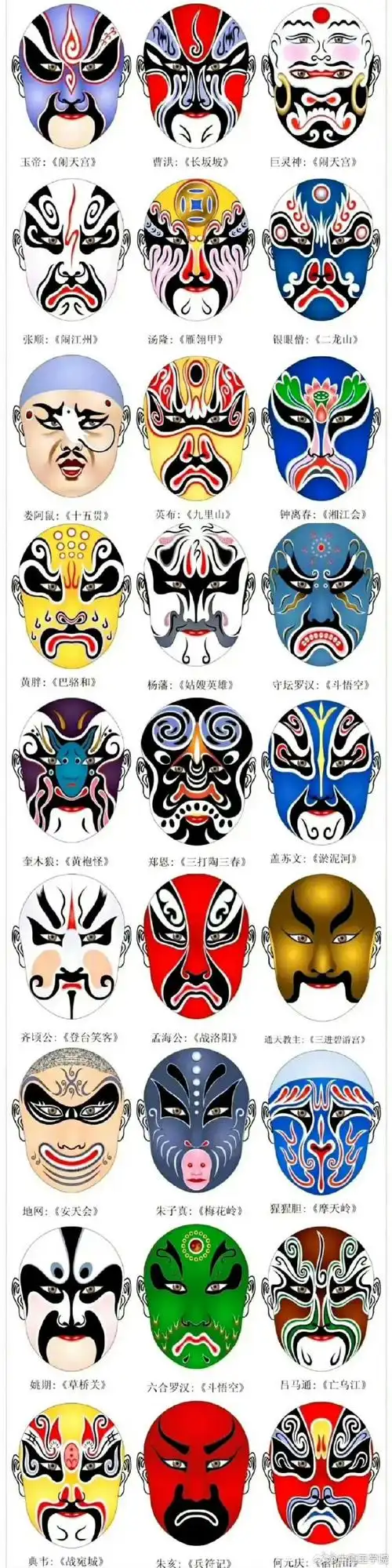 中工微分享#超全的京剧人物脸谱汇总 (via.