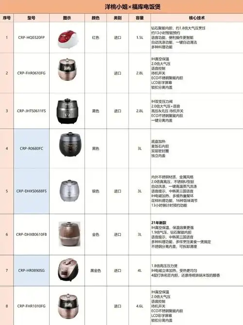 喜欢哪个画圈圈87给我福库电饭煲yyds75