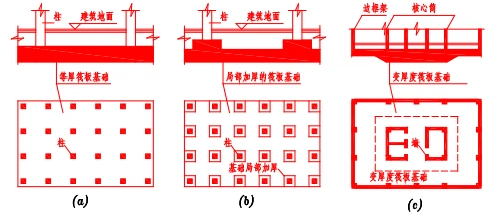 平板式筏形基础设计方法分析(pdf,11页)