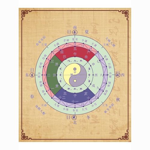 二十四节气太极八卦中医基础理论周易经养生装饰画海报墙贴墙纸