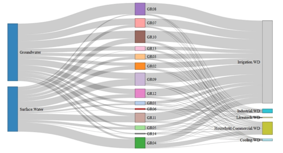 桑基图在科研中的应用