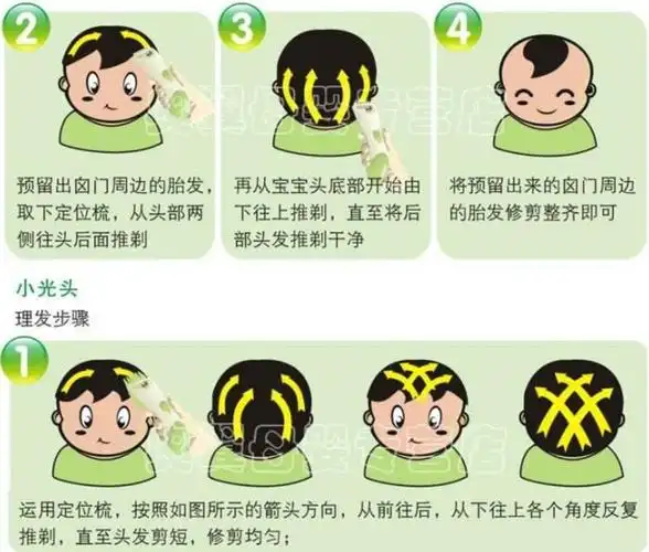 其它 尚德名邸幼儿园 中二礼仪《理发》 写美篇         小狮子的头发