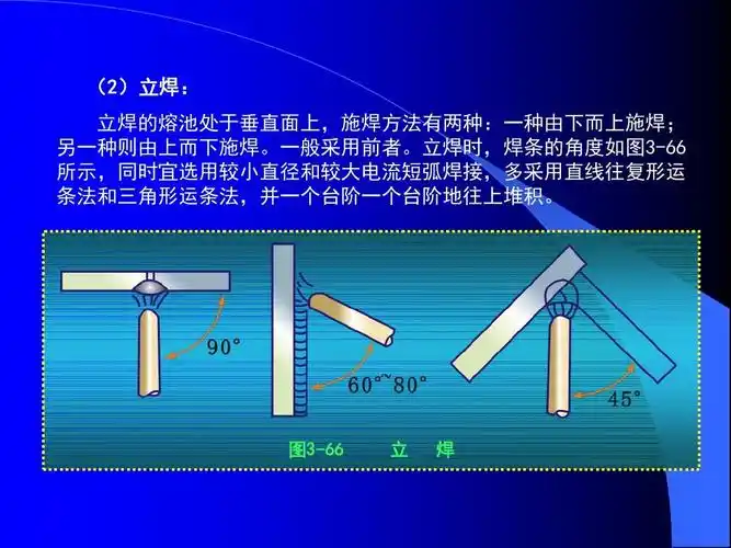 (2)立焊: 立焊的熔池处于垂直面上,施焊方法有两种:一种由下而上施焊