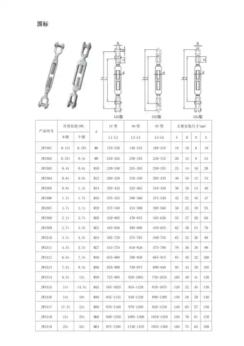花篮螺丝尺寸对照表docx