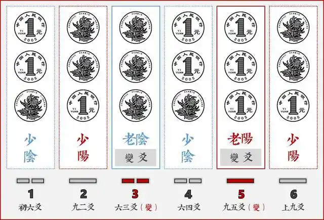 半仙教育 so easy,10分钟学会《易经》起卦