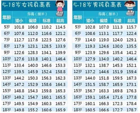 中学生平均身高表这个高度成为了最标准数值你达到了吗