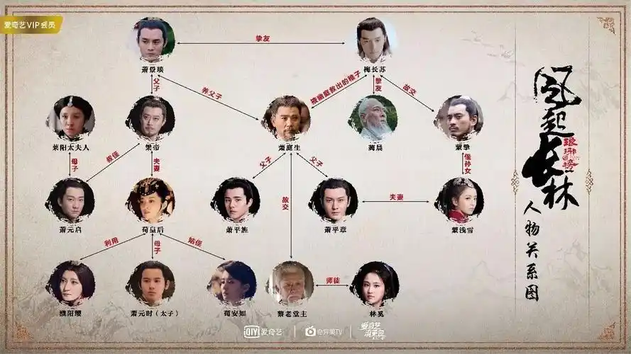 先来一张人物关系图,捋顺一下琅琊榜两部作品的血脉传承.
