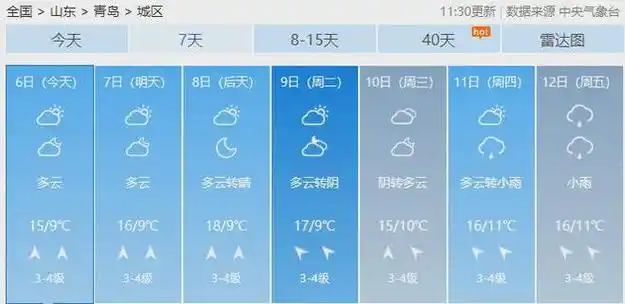 本周末部分地区目前,青岛气温加速进入上升通道据天气预报