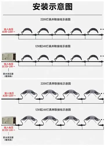 9w瓦楞灯 led月牙灯 led瓦片灯 led星光灯安装示意图