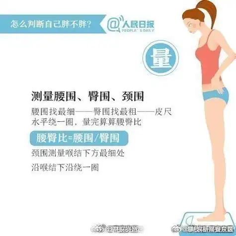 2等于大脑早衰了12年#有人体重不轻,但穿衣显瘦;有人体重不高,体脂却