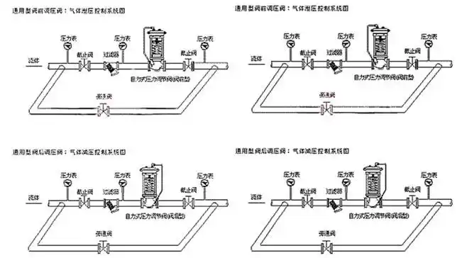 zzyp型自力式减压阀 安装实例图