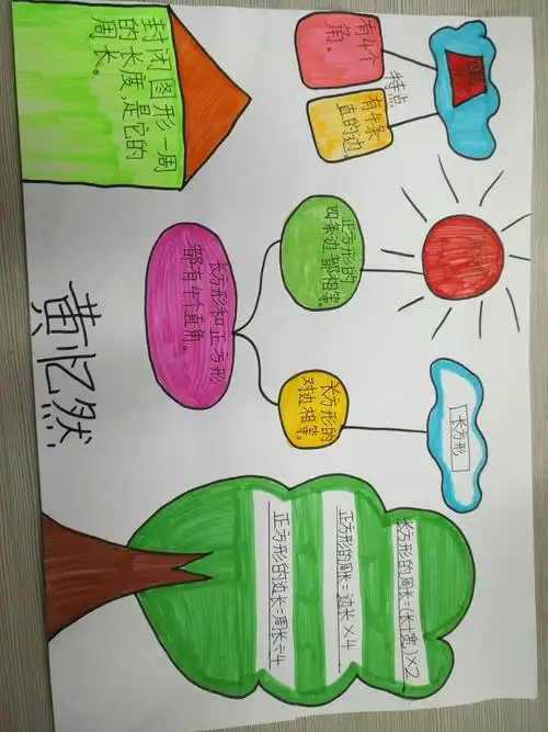 三年级上册长方形和正方形思维导图