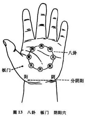 顺运八卦;由乾卦起,以顺时针的方向推运1周至兑卦止,周而复始地推运
