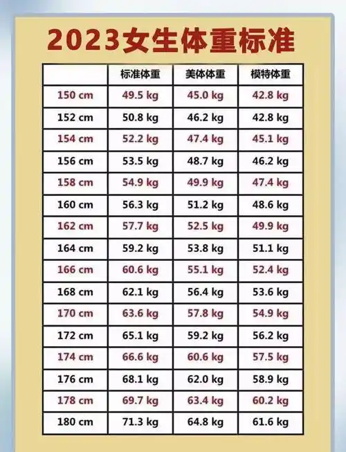 2023年女生体重标准表出炉,120斤只算微胖?_运动_身体_建议