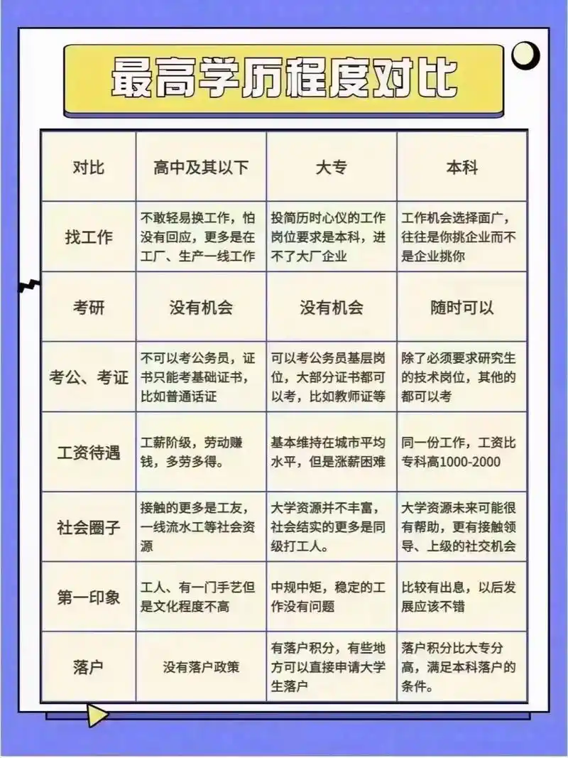 论学历的重要性..学历是敲门砖,是你展现在别人面前的第一印象 - 抖音