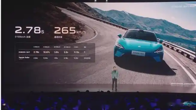 3月28日,在小米汽车发布会上,雷军称小米su7零百加速2.