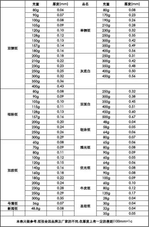 纸张克重 厚度对照一览表
