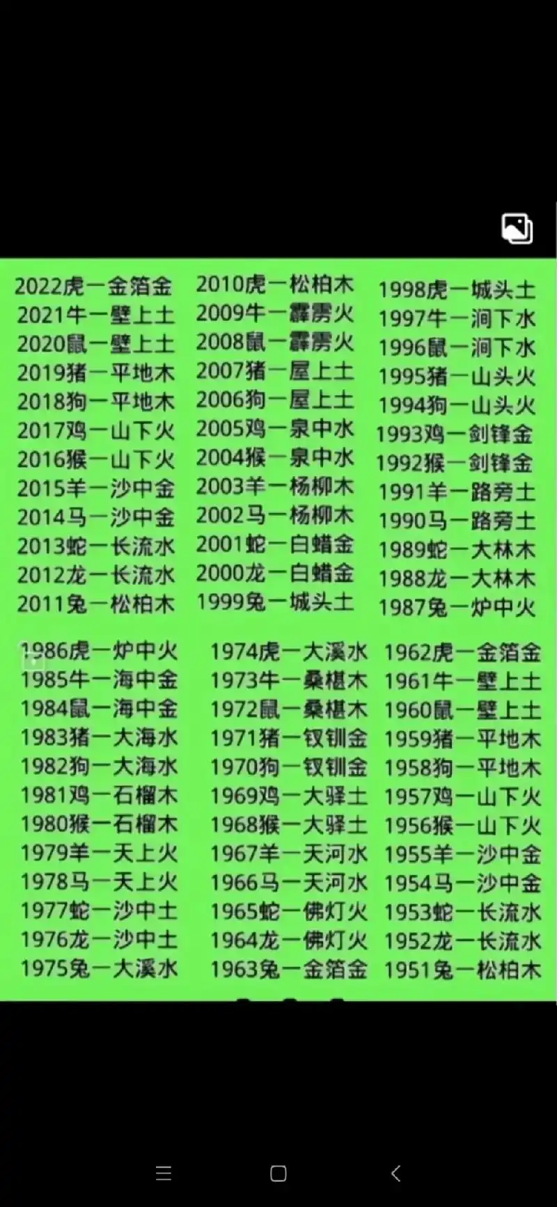 金木水火土~12345.五行相生:金生水,水生木,木生火,火 - 抖音