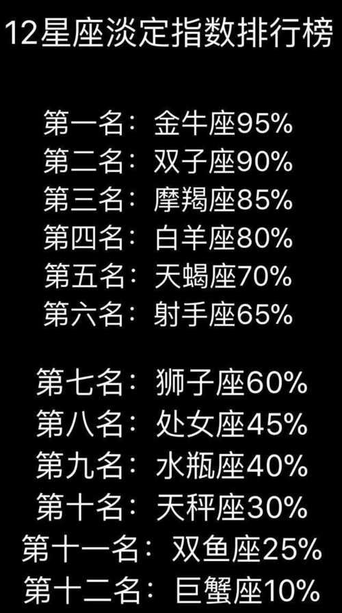 十二星座狐狸精体质排行榜!各大综合排行榜