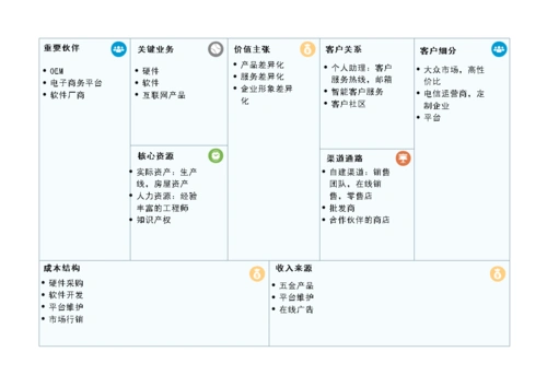 商业画布怎么画3分钟学会使用商业模式画布