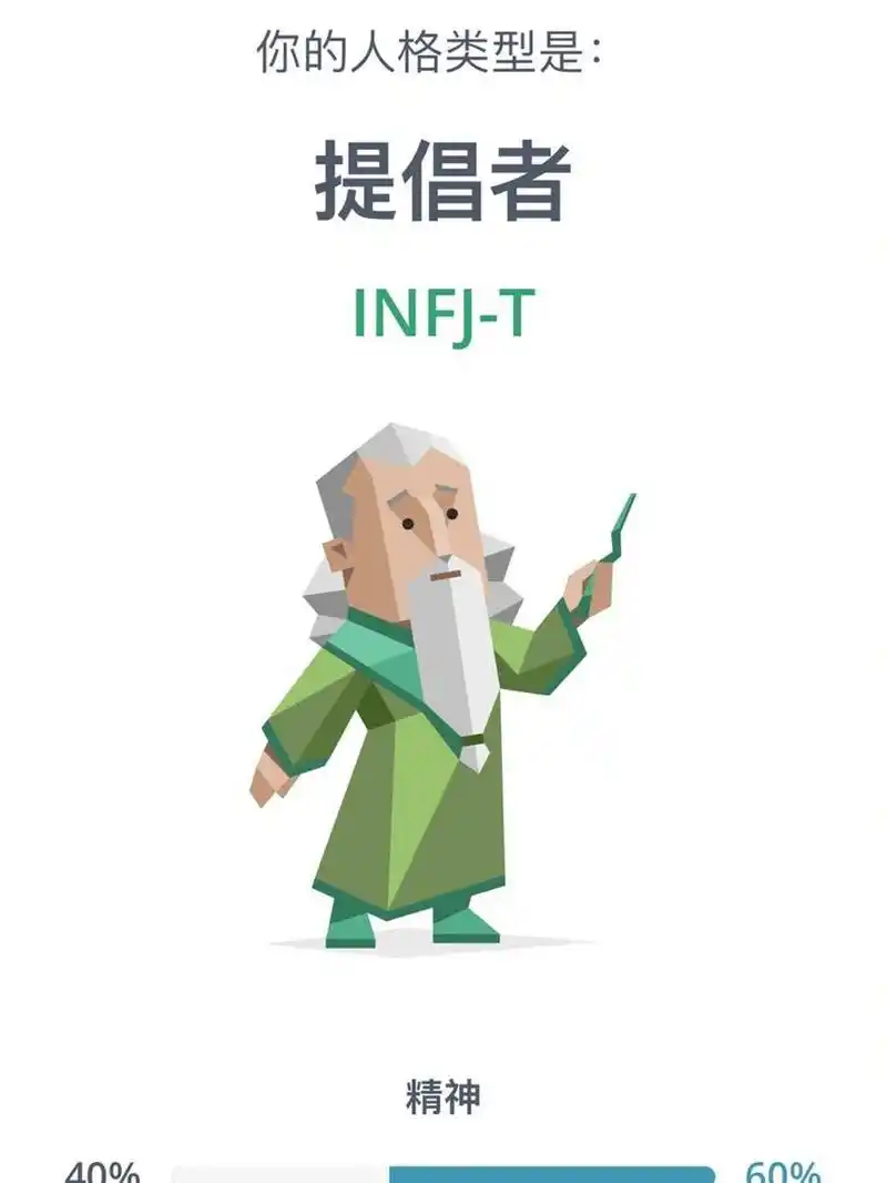关于我觉得infj人格像水瓶座这件事 前几天朋友让我测了测 结果显示我