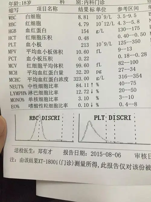 医院体检单,帮我看看有什么不对的情况吧.