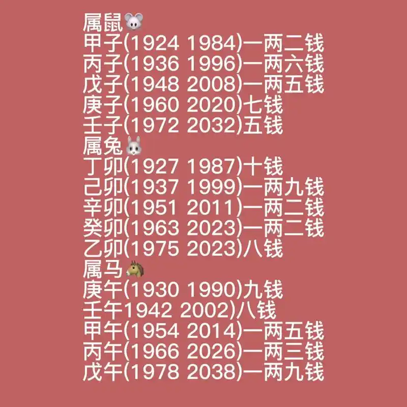命理八字 袁天罡称骨算命法关注加收藏,准备好纸笔!完 整版 - 抖音