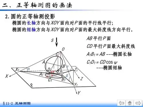 正等轴测图圆的画法ppt