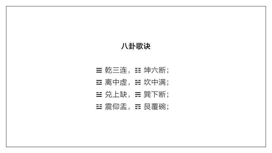 风水学习中需要掌握的基础知识:卦与爻