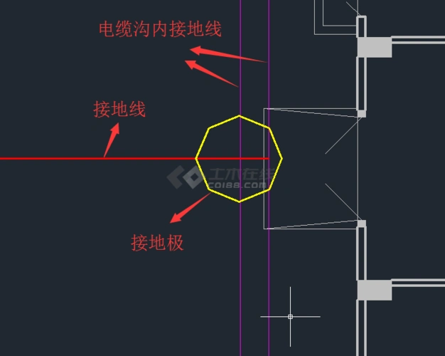 电缆沟内接地线与接地主网连接问题