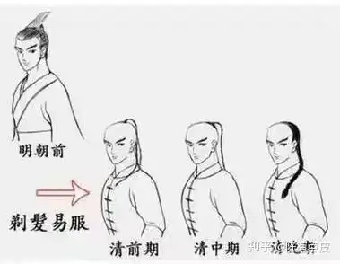 但这还不是最丑的,清朝前期的发型才是丑上天际,可偏就有那么多清宫戏