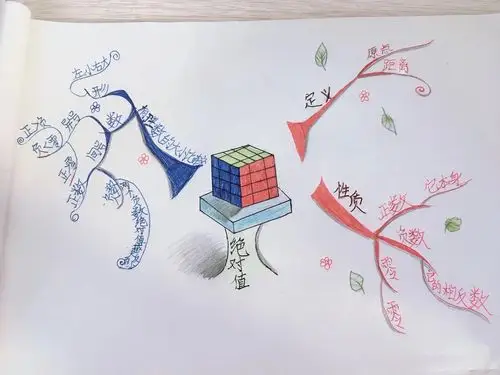 遇见导图,思维花开
