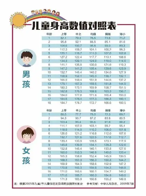 医心向党医心为民齐鲁医院青岛院区内分泌科将于6月27日举办生长发育