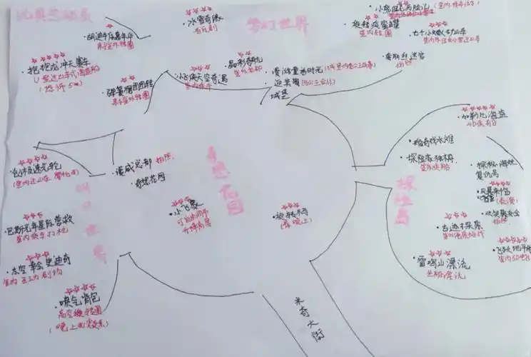 超全的迪士尼攻略来啦75手写地图加玩法75