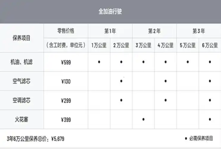 理想one保养周期和费用是多少?