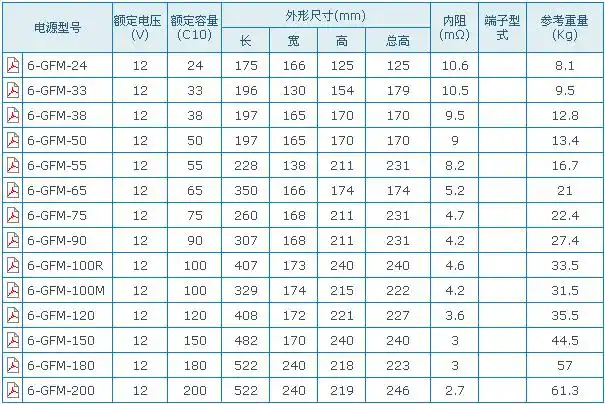 风帆蓄电池12v24ah 风帆电池路灯太阳能蓄电池